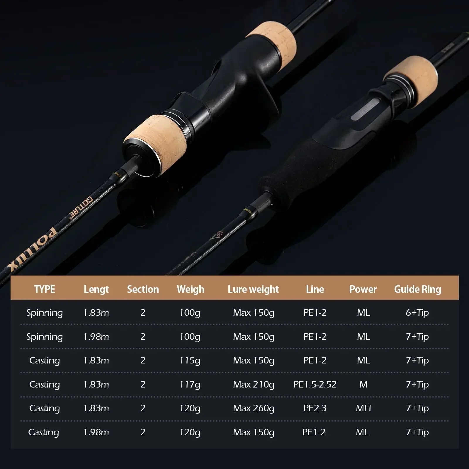 Goture Pollux 1,83 M Langsam J – Kastking Reel Zephyr Bewertung und Preis