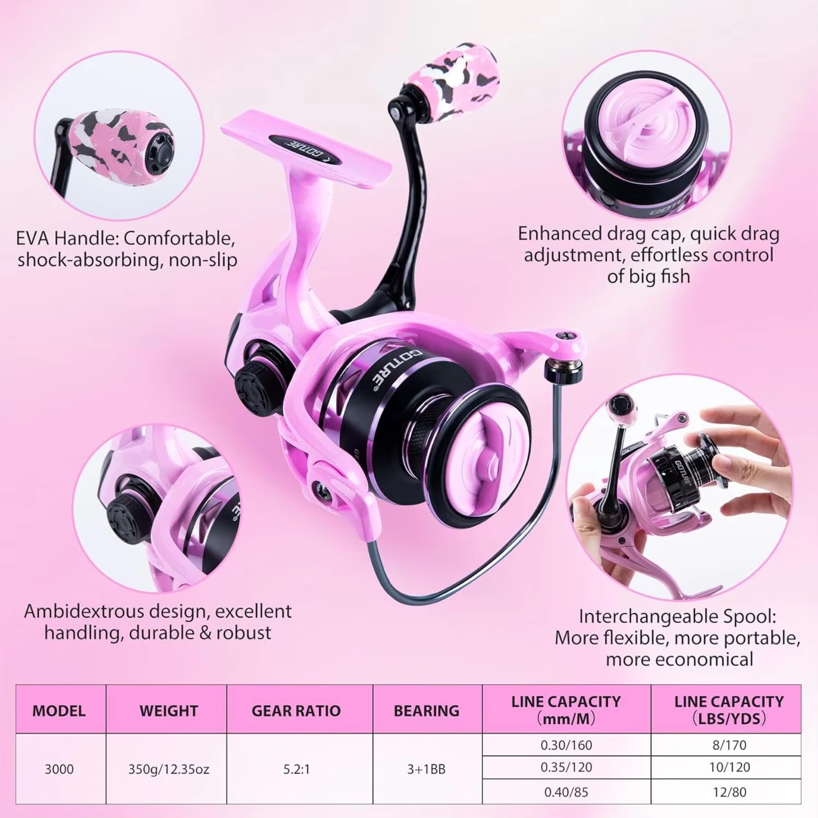 Goture Rosa Angelrute und Roll – Reel Bag Bewertung und Preis